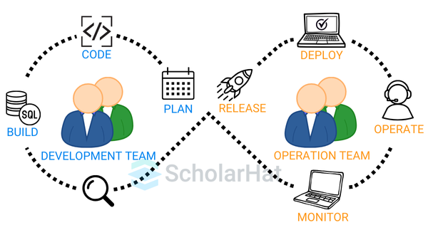 DevOps diagram