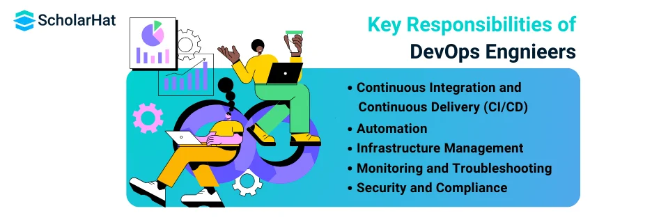 DevOps engineers have the following Roles and Responsibilities.