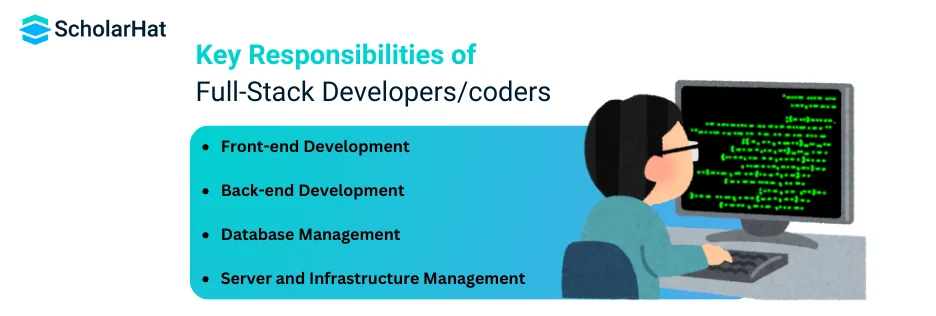 Full Stack Developers' Roles and Responsibilities