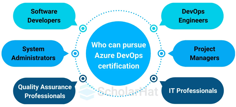 Who can pursue Azure DevOps certification?