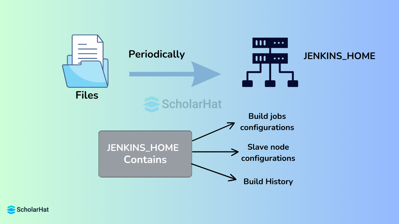 backup and copy files in Jenkins