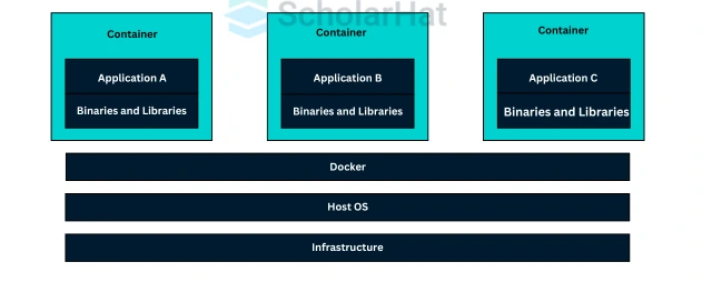 Docker Container