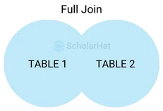 What is a FULL JOIN