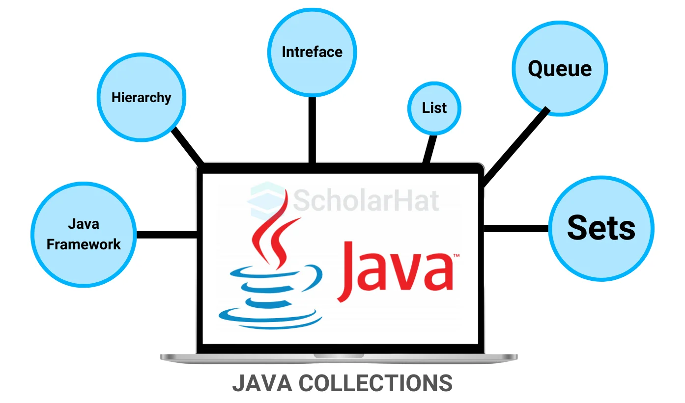 Java Collections