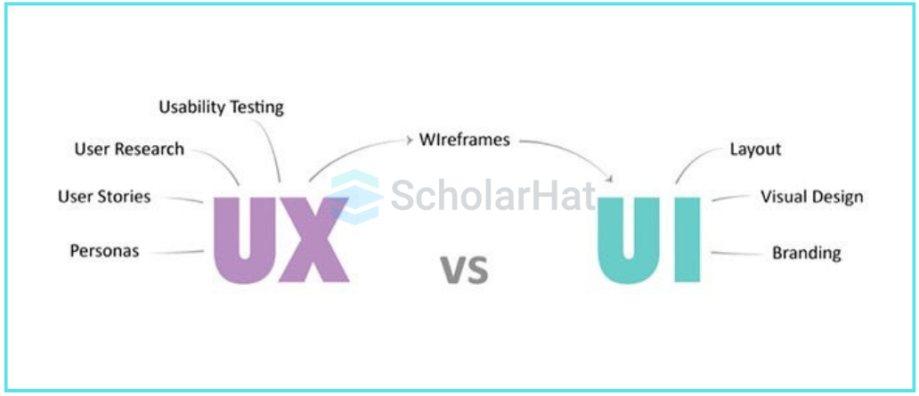 difference between UI and UX design