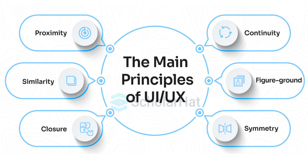 key principles of good UX design