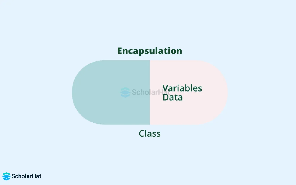 What is encapsulation in OOP?