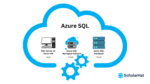 What is SQL Azure?