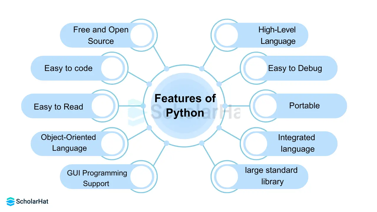 features of Python