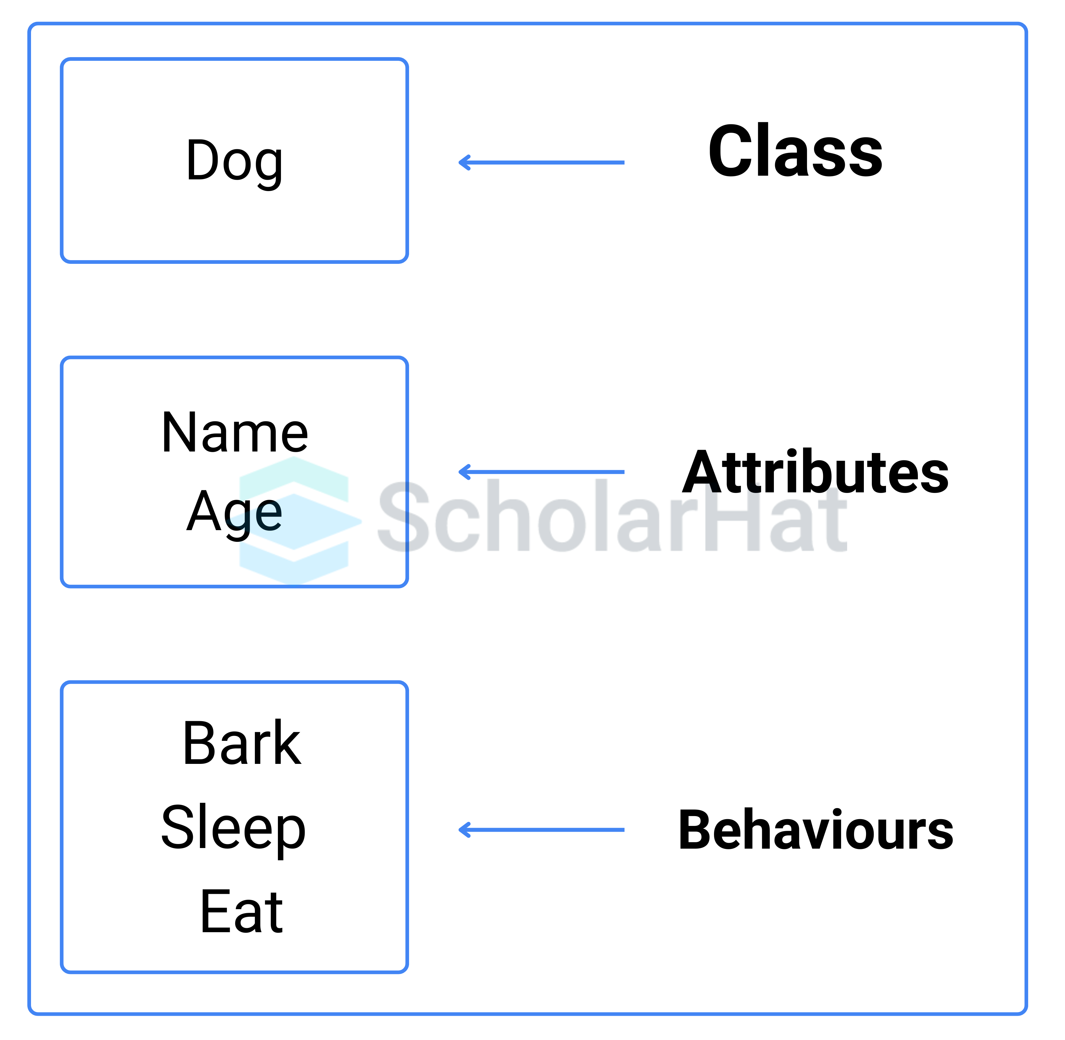 class in Python