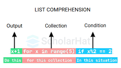 list comprehensions in Python