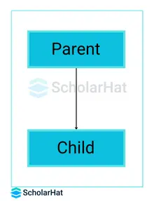 inheritance in Python