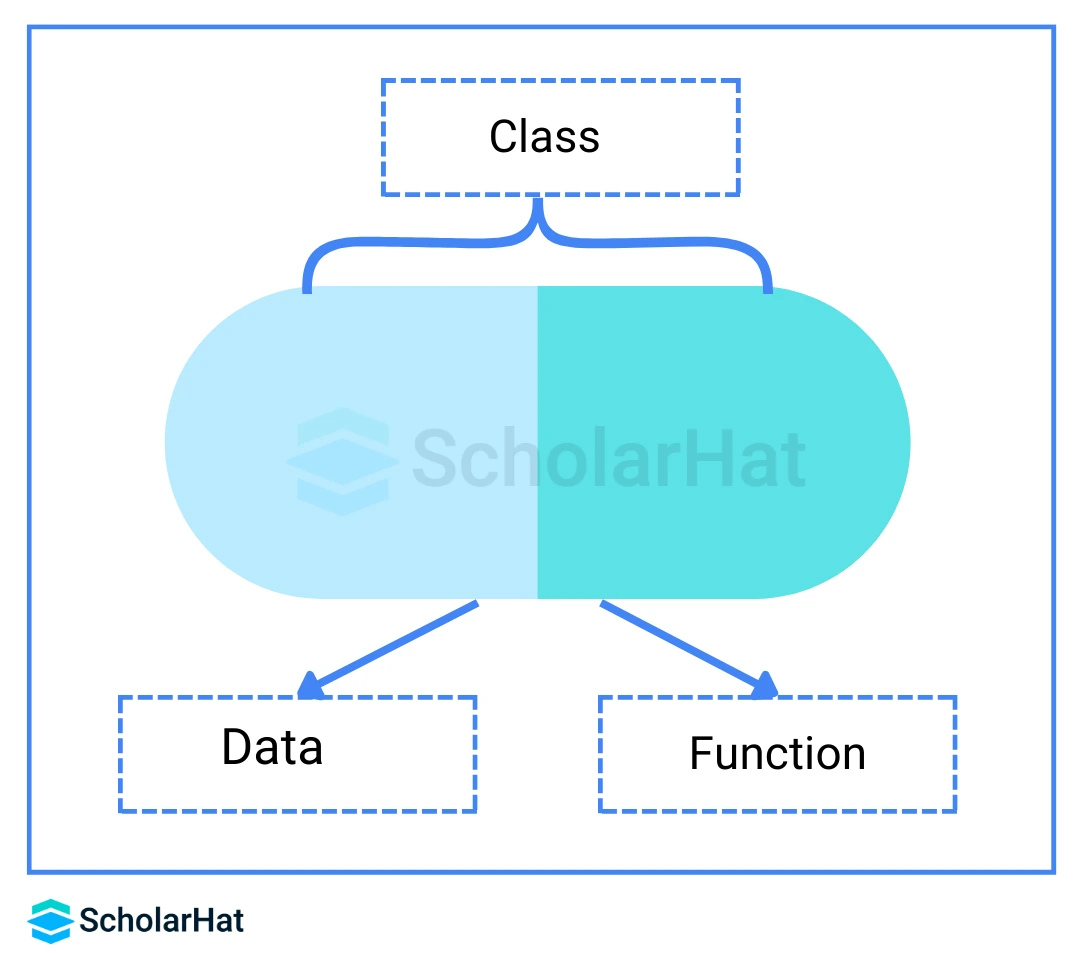 encapsulation in Python