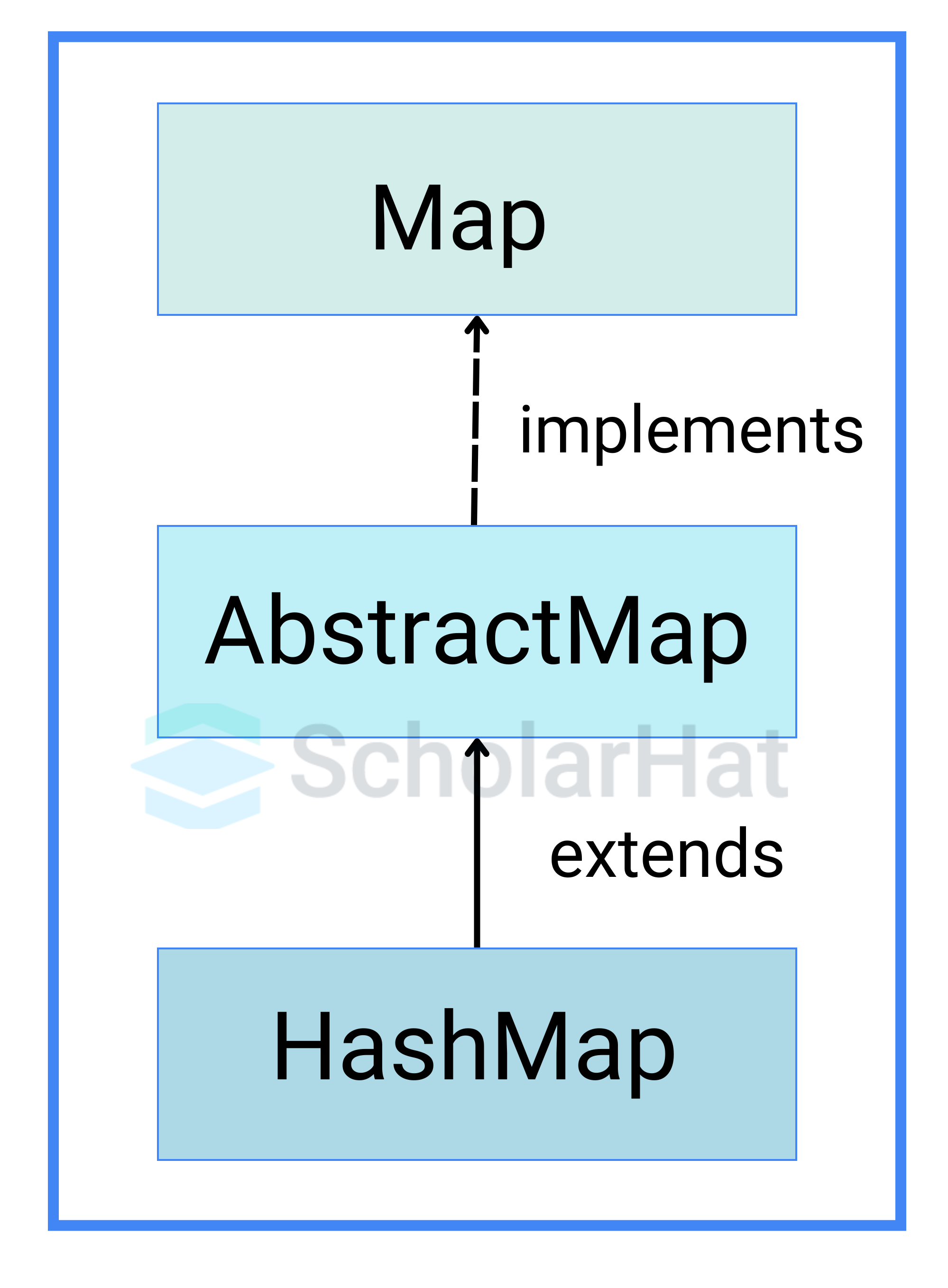 HashMap