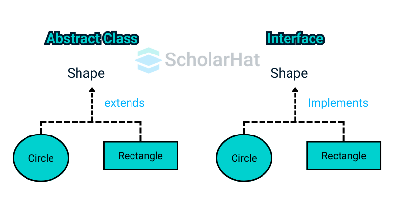 Diagram for Abstract Class Vs. Interface in Java