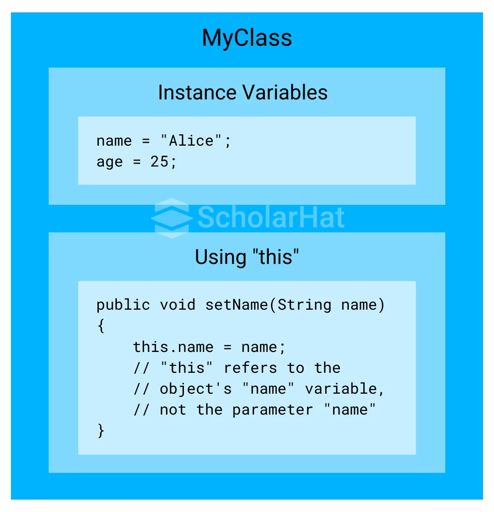 What is this keyword in Java?