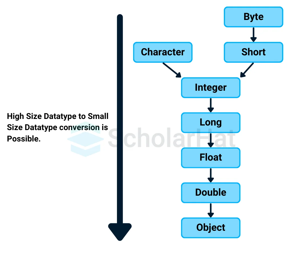 What if the exact prototype does not match the arguments?