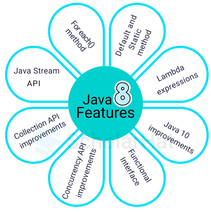 What are the Java 8 features?