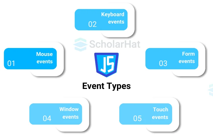 Types of Events in JavaScript