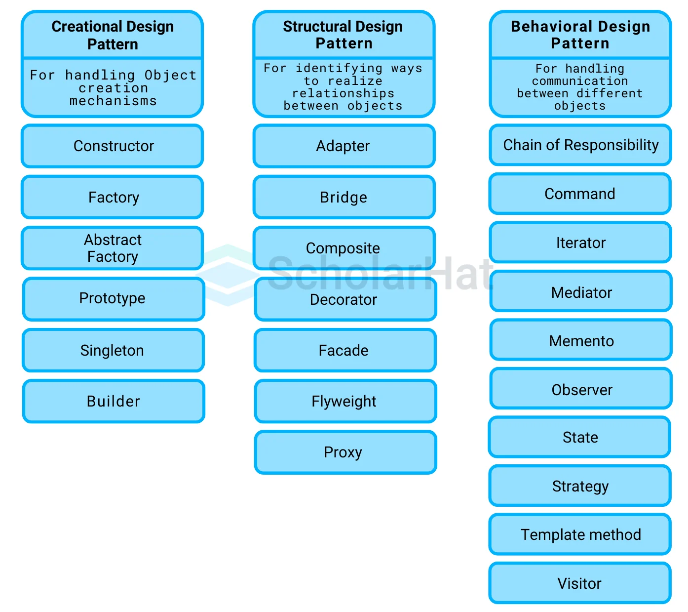 Types of Software Design Patterns in JavaScript