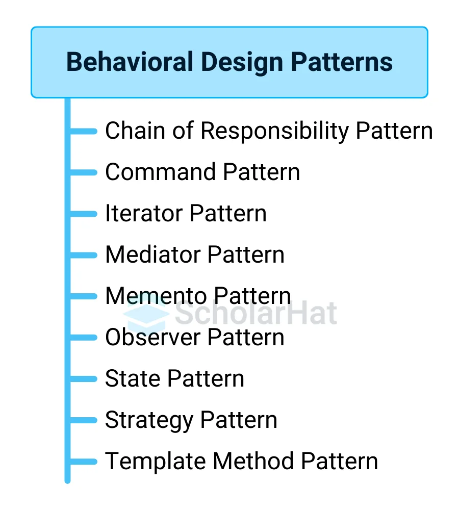 Behavioral Patterns