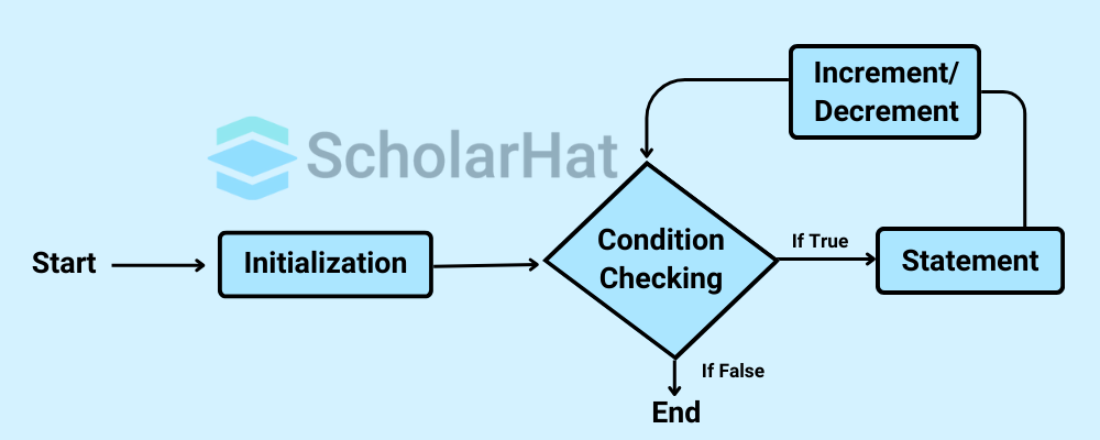 for Loops in JavaScript