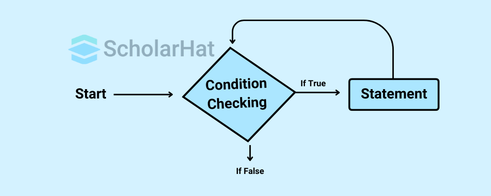 While Loop in JavaScript