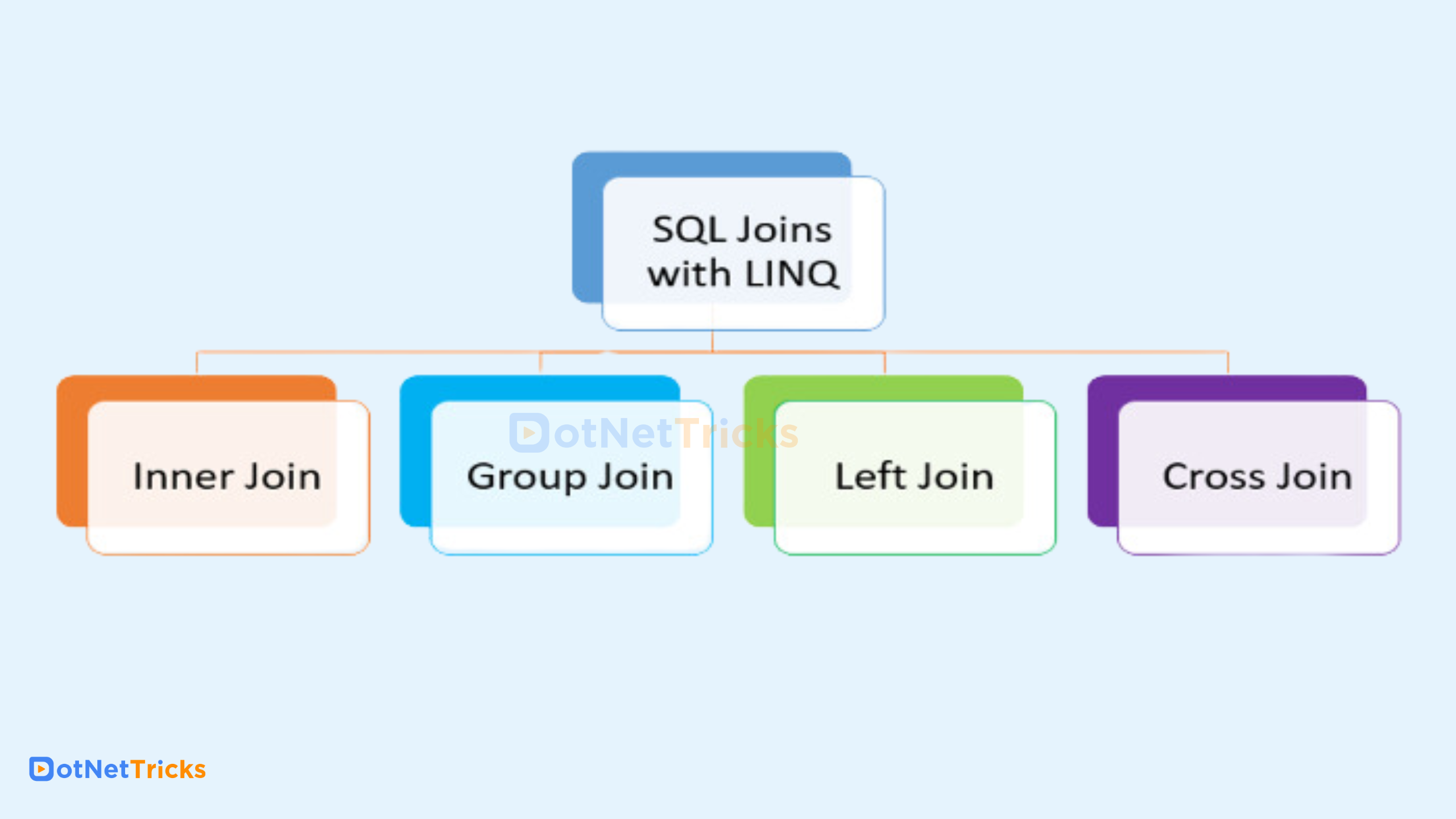 Types of LINQ Joins