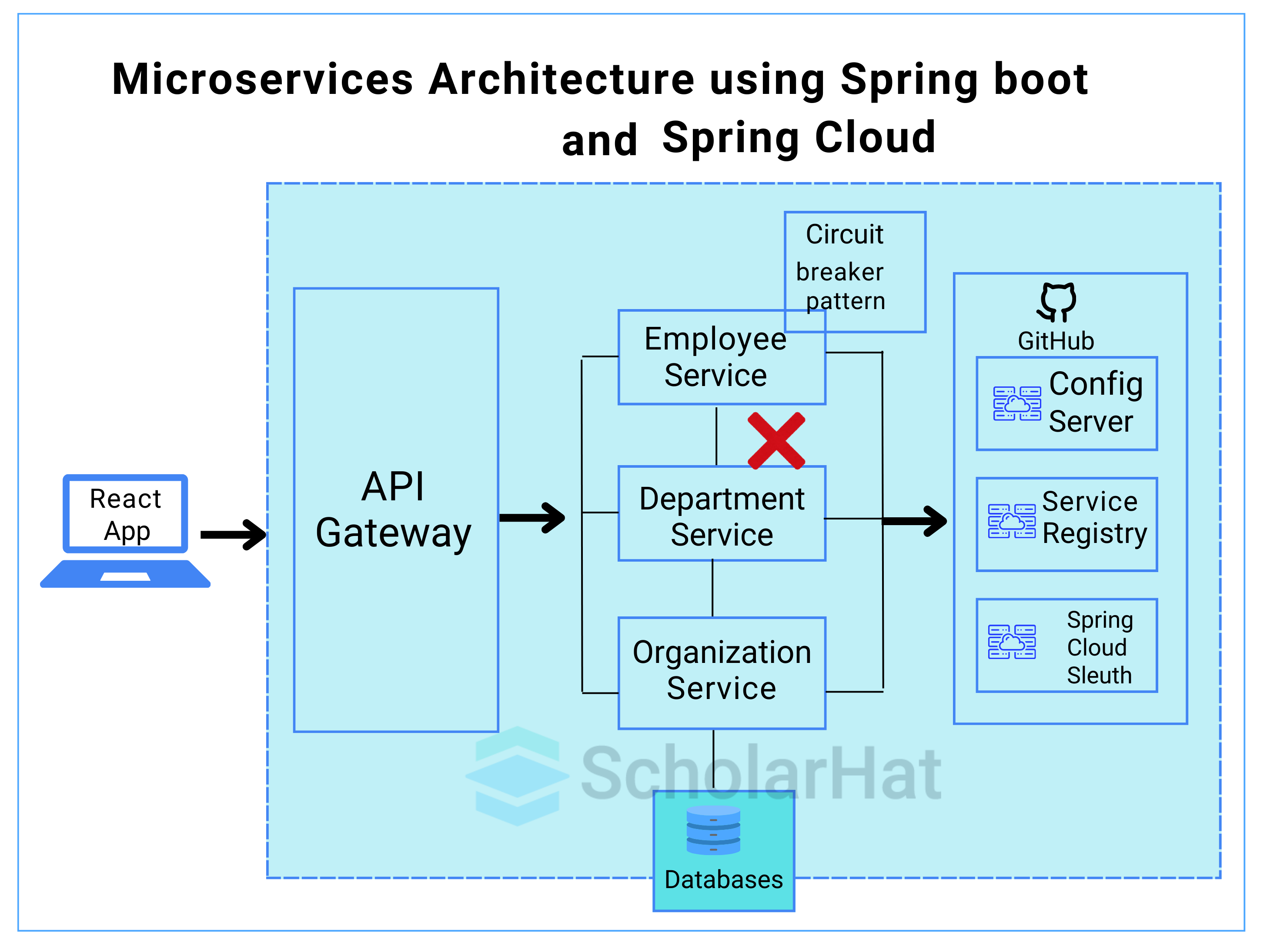  What Is Spring Boot?