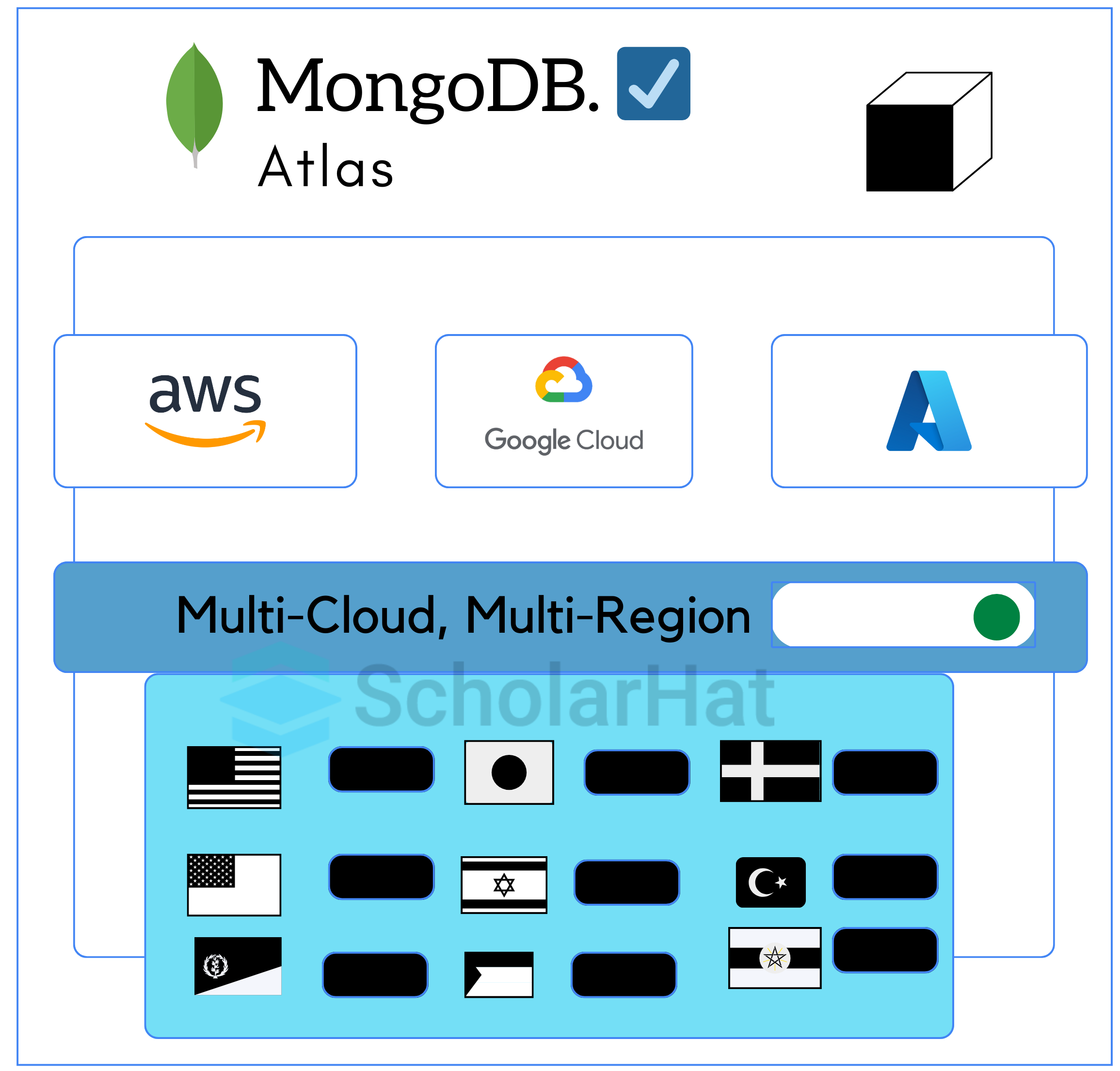 What is MongoDB Atlas?