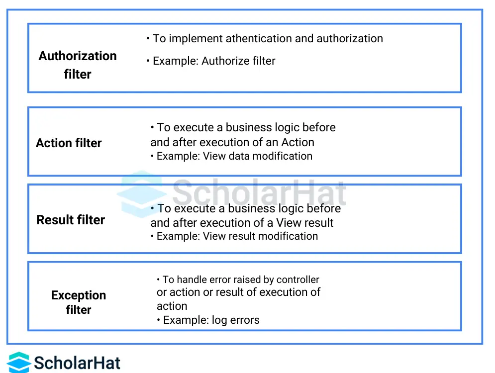 Types of Filters