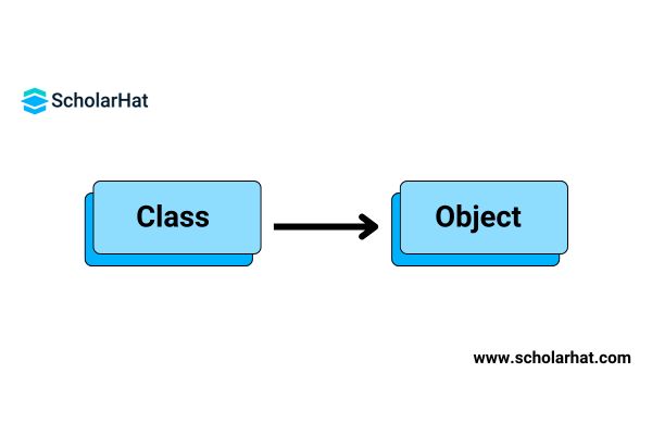 Class and Object