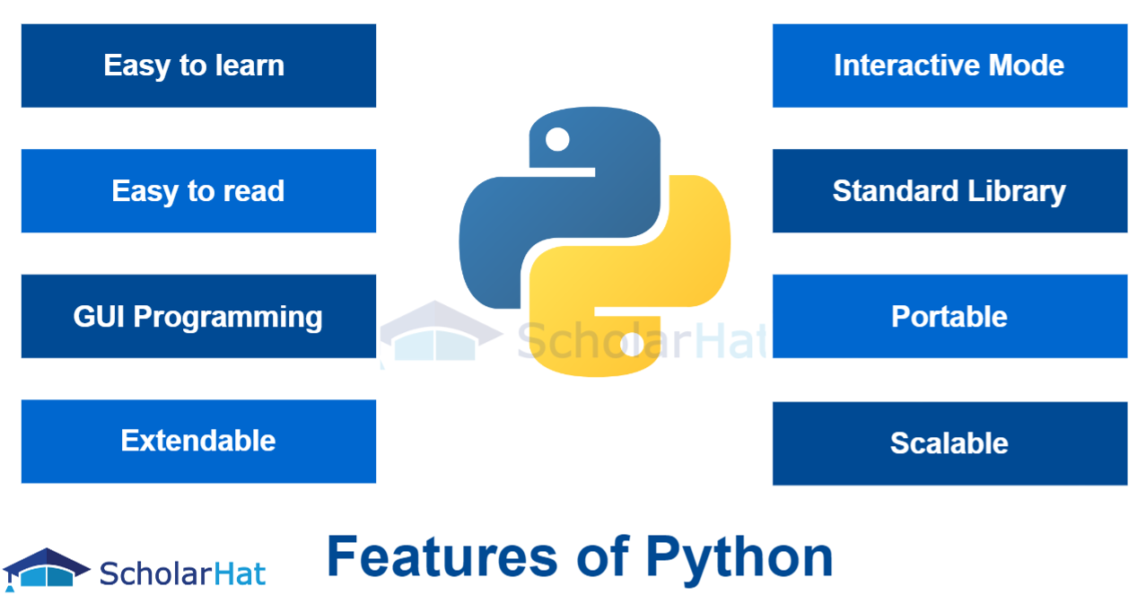 Features of Python