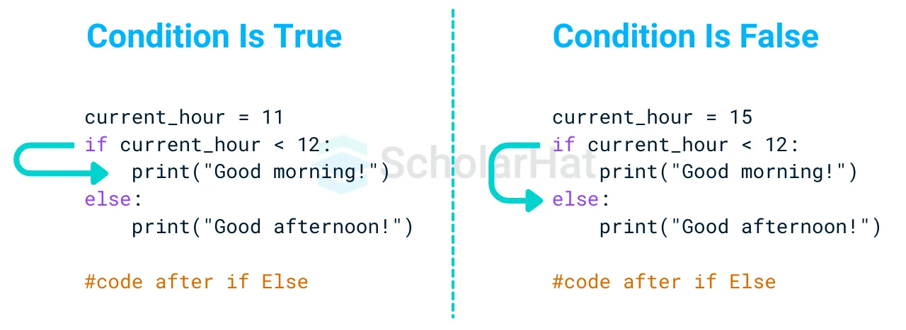 Python If Else Statement