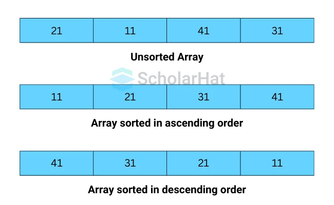 What is Sort in Python?