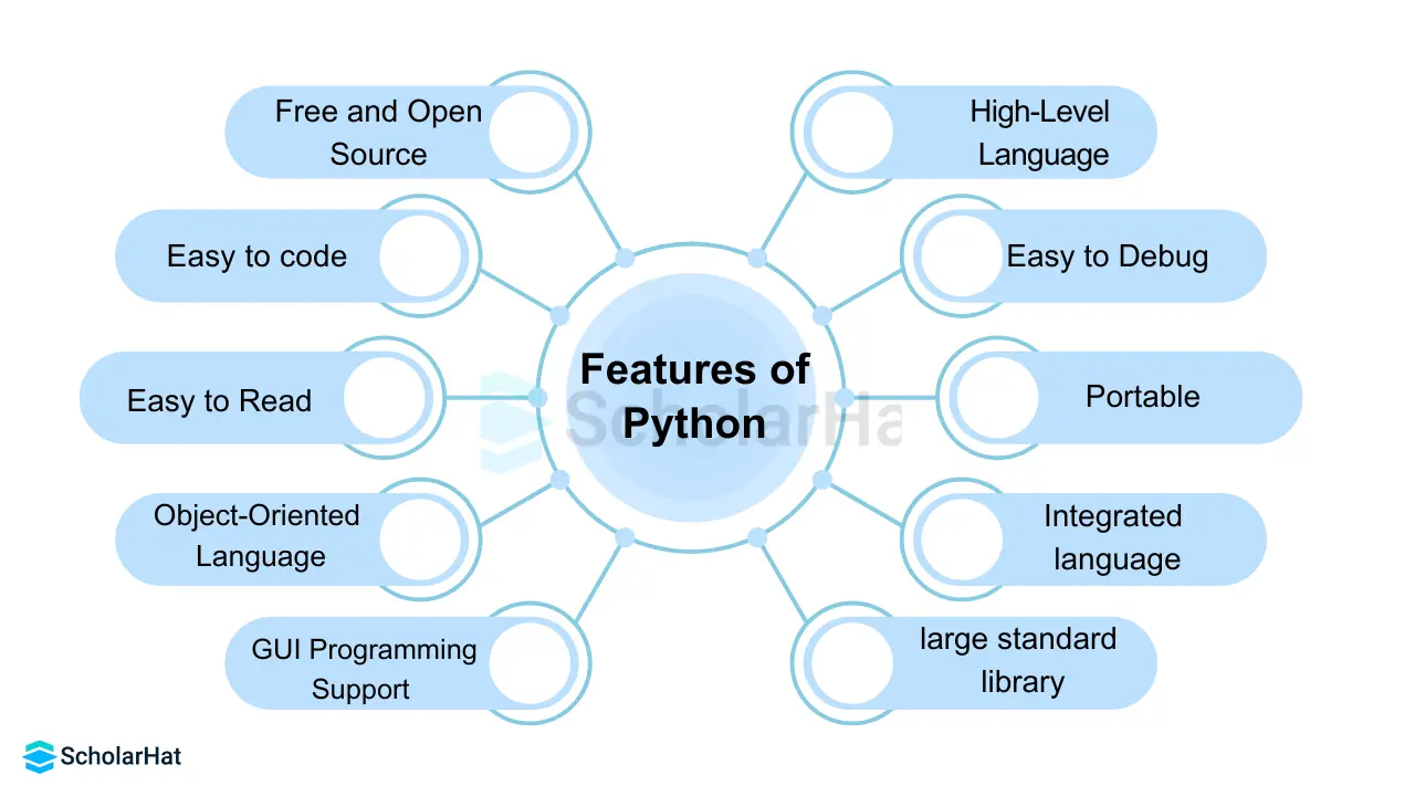  Key Features of Python Programming: