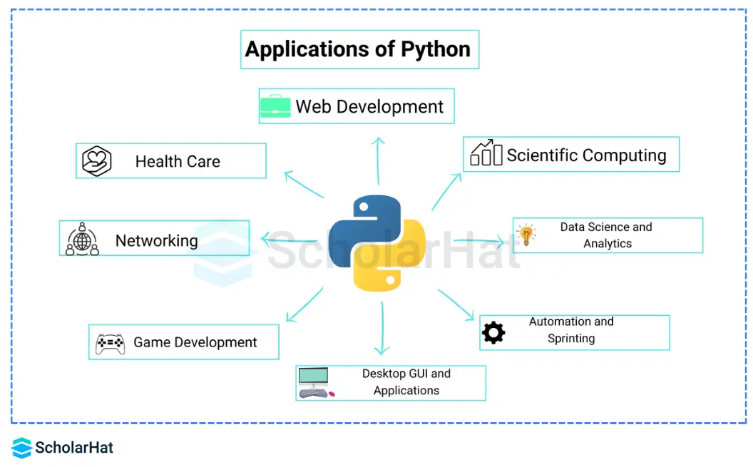  Applications of Python
