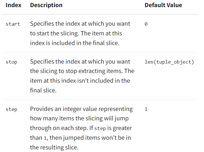 Retrieving Multiple Items From a Tuple: Slicing