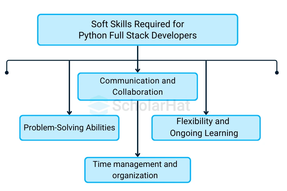 Python Full-Stack Developer Skills