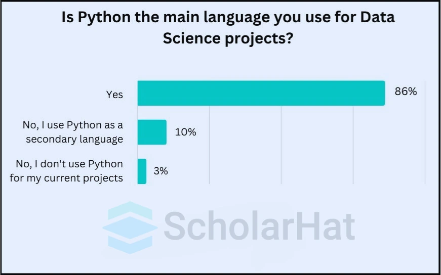 Python for Data Science