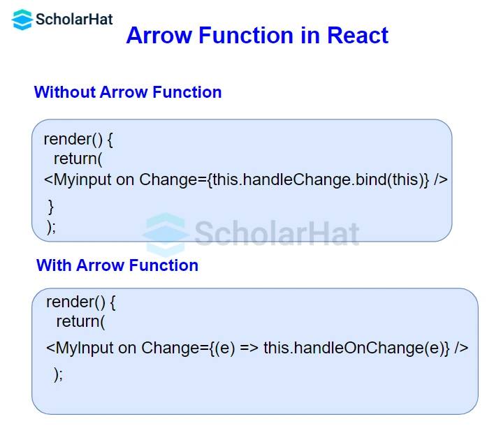 What is the purpose of an arrow function in React?