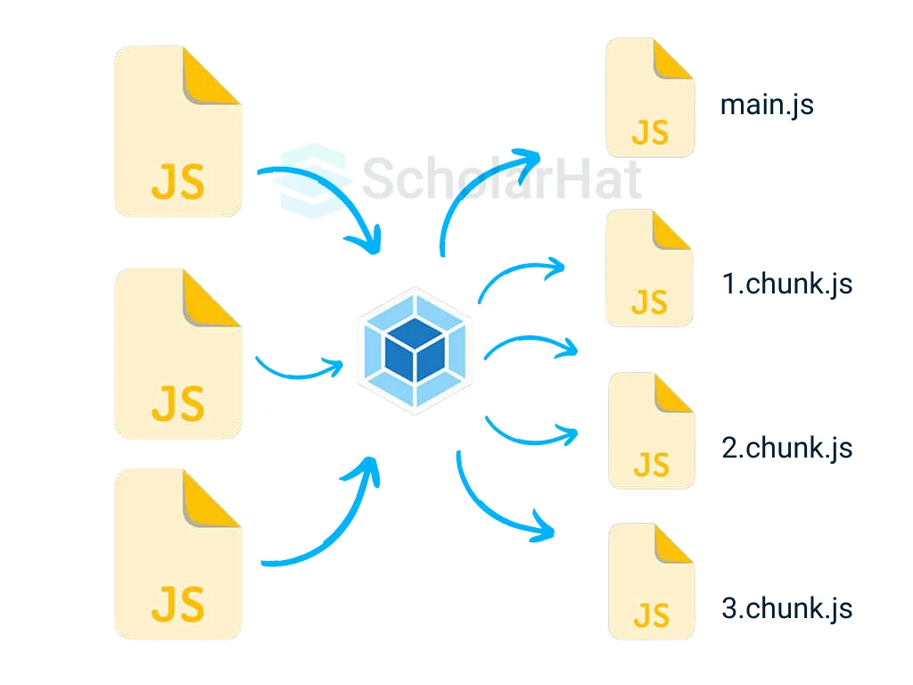 Code Splitting in React with Lazy Loading