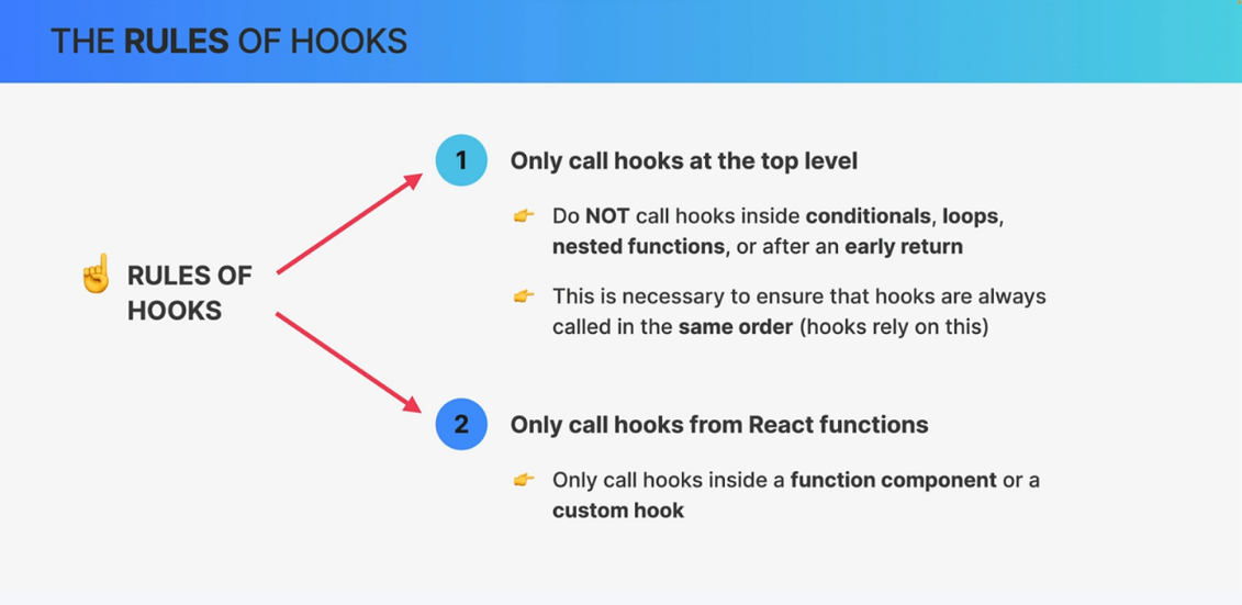  rules of Hooks in React