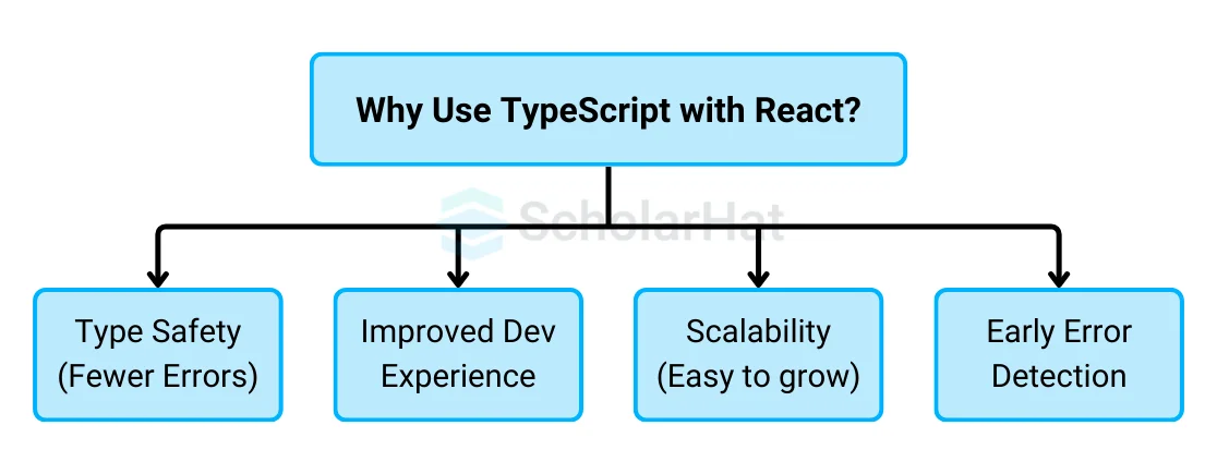 Why Use TypeScript with React?