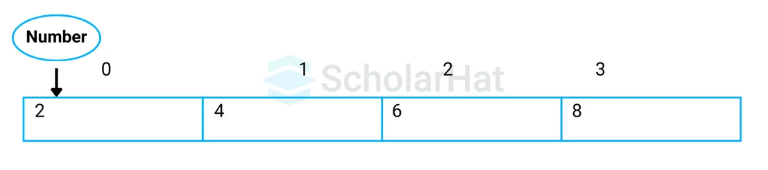 What is an Array in TypeScript?