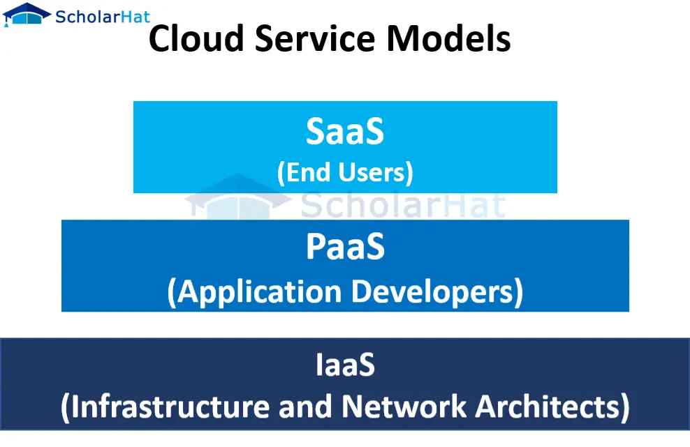 Top List of AWS Services in 2024 - AWS PASS, IAAS, SAAS Services List