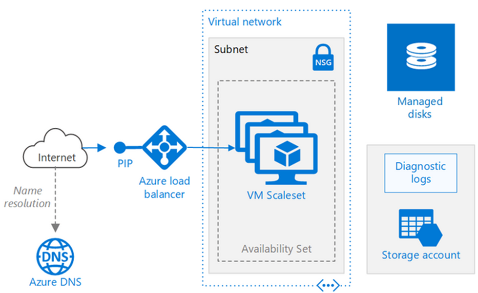 where-can-i-find-my-azure-account-name-and-account-key-the-citrus-report