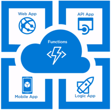 Understanding Azure Web Apps and Azure App service - Microsoft