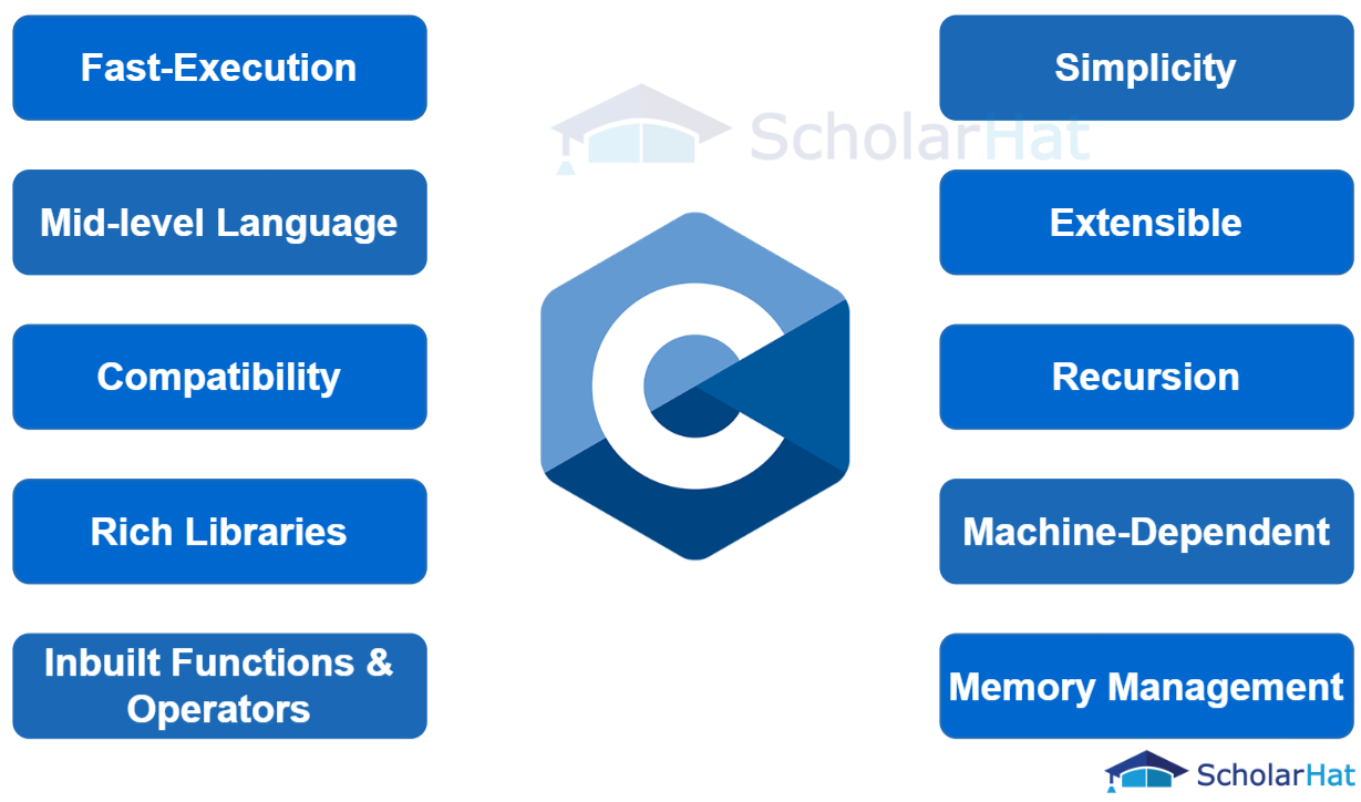 Features of C Programming Language