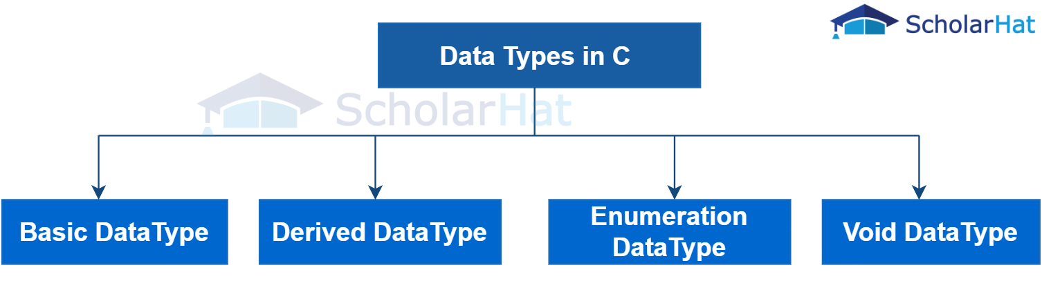 data types in c language